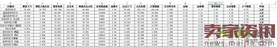 浅析淘宝引流宝贝标题的命名及优化