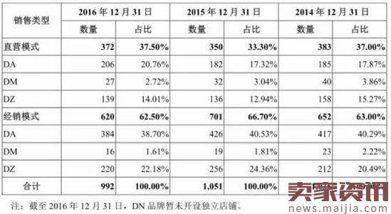 又一女装品牌要上市,募资金额或创行业纪录