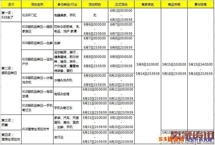 2017天猫“618开门红”活动的招商规则