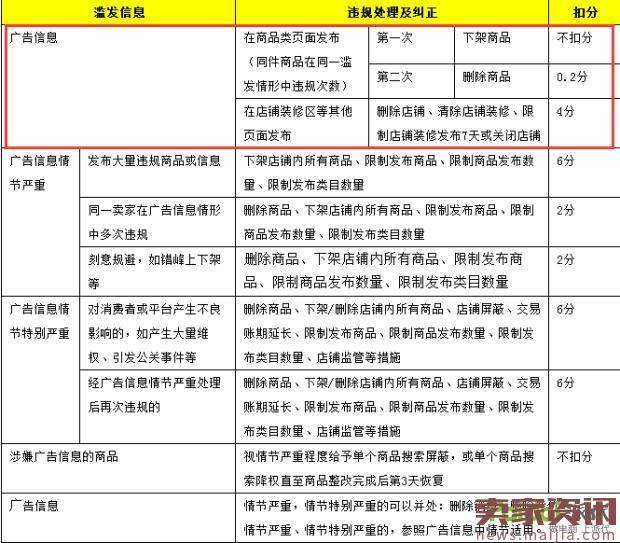 作为淘宝客服，这些雷区你不能去踩