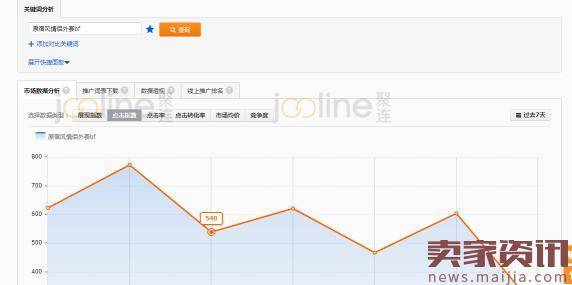 爆款打造，从零开始