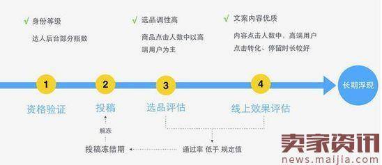 淘宝有好货调整达人内容及商品优选