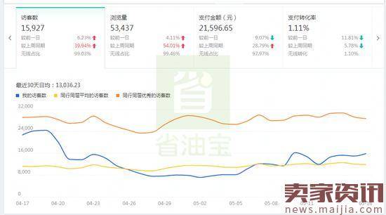 从起步到完成,直通车测款全解析