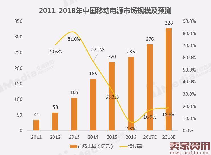 聚美陈欧投资3亿的街电,负责人团体离职