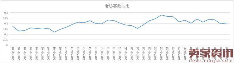 如何通过流量和内容运营把店铺拉起来?