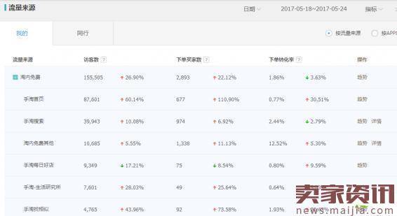 2017最新手淘搜索流量新玩法