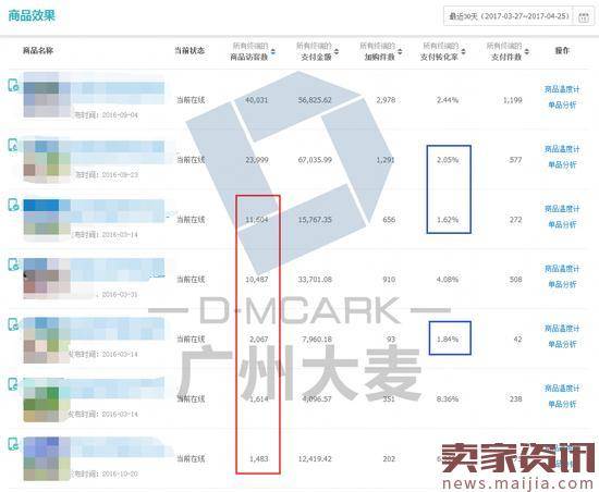 如何合理的制定出店铺的销量预估？