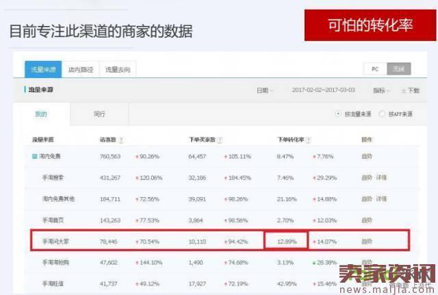 掌握内容运营的新玩法新渠道 掌握内容运营的新玩法新渠道