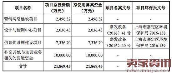 十月妈咪再谋上市,线上平台成隐患