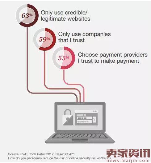 2017年全球零售报告：实体店购物热度回升