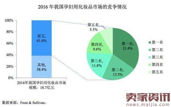 十月妈咪再谋上市,线上平台成隐患