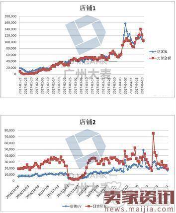 如何去打造小爆款群？不如这样试试