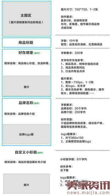 淘宝有好货单品内容出新规范了