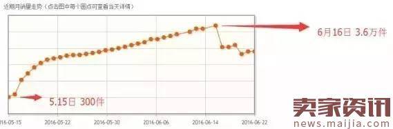 揭秘“1元包邮”背后的一夜暴富神话