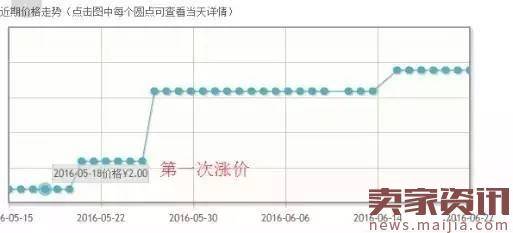 揭秘“1元包邮”背后的一夜暴富神话