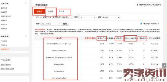 速卖通上传产品清单的要求介绍