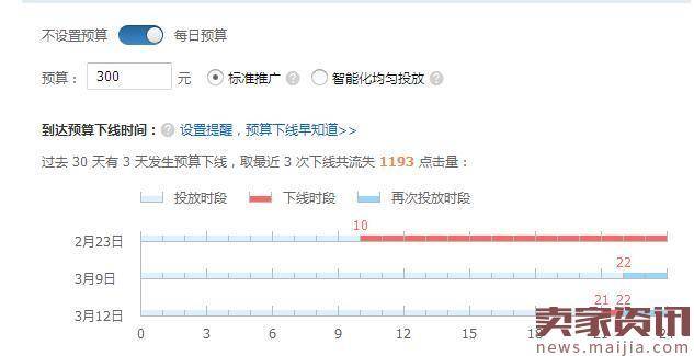 直通车数据化测款之挖掘高潜力款式