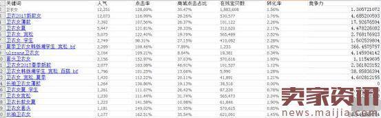 淘宝新手运营店铺的必备知识