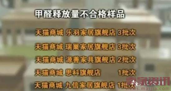 天猫等6大电商平台被曝儿童家具产品不合格