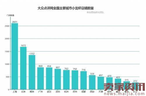 一夏天卖一千亿！小龙虾有着怎样的产业链？