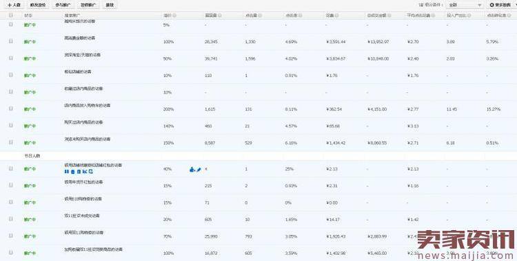 干货实操：直通车调整技巧让店铺爆卖