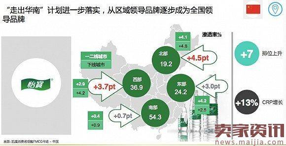 中国消费者最青睐快消品牌榜单出炉