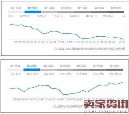 淘宝虚假交易规则调整背后，你该注意的这些事