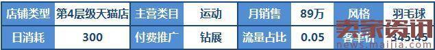 瞄准时机收割客户提高回报率