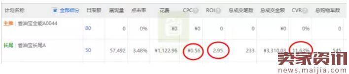 提升直通车ROI的6个方法