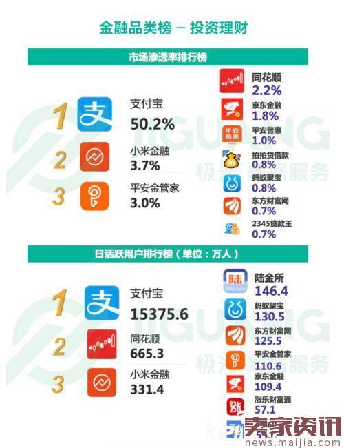 从综合电商app榜单看618大战各方实力