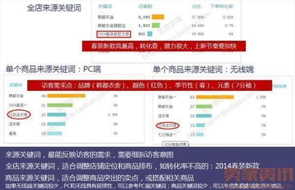 淘宝访客莫名减少？解决办法在这里