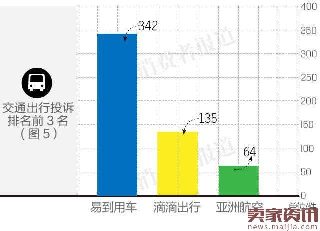 2017Q1消费投诉榜：天猫京东排前列