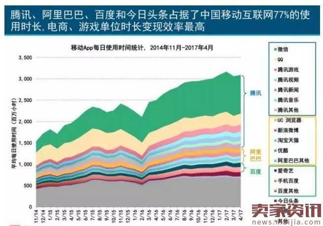 别总说淘宝难做，是你不会打造自有流量池