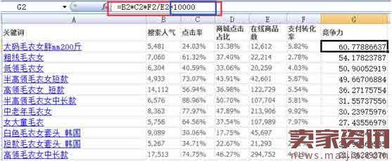 淘宝关键词排名上首页有哪些技巧？