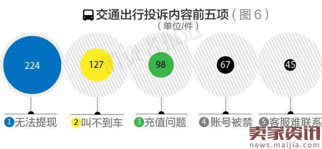 2017Q1消费投诉榜：天猫京东排前列