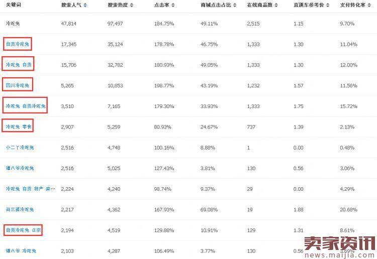 最实用标题优化技巧，让搜索流量起飞