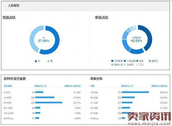 新品上架如何快速获取到大把流量？