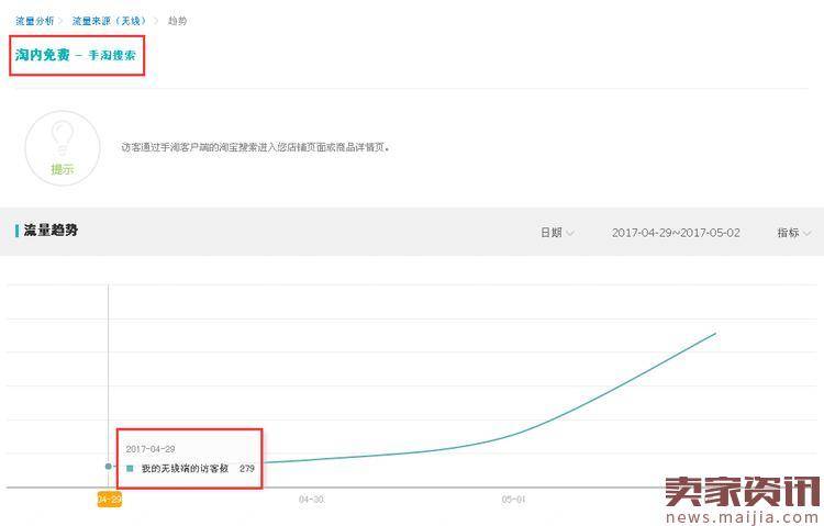 最实用标题优化技巧，让搜索流量起飞