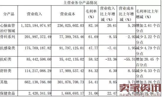 70岁老药企终于找电商合作了，签3000万订单