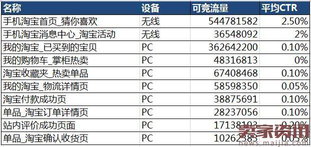 低预算如何玩转钻展单品推广？