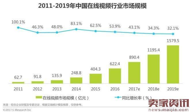 2017年中国网络经济报告：电商占比超60％