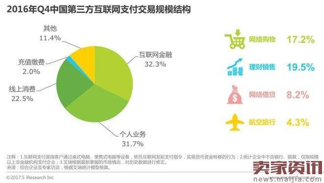 2017年中国网络经济报告：电商占比超60％