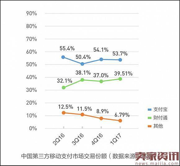 蚂蚁金服上市之前的战斗，移动支付遭遇微信挑战