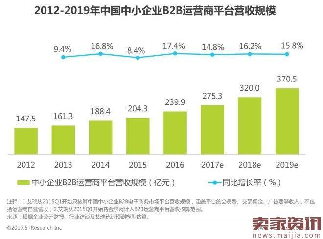 2017年中国网络经济报告：电商占比超60％