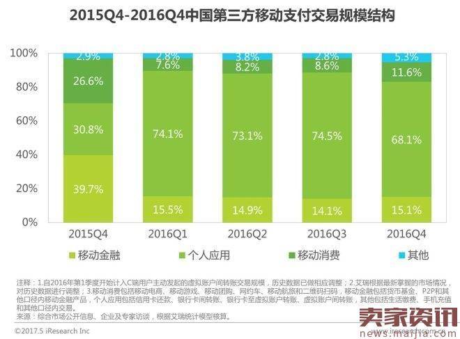 2017年中国网络经济报告：电商占比超60％