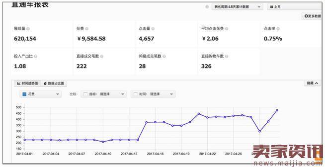 直通车老司机，6步方案让店铺扭亏为盈