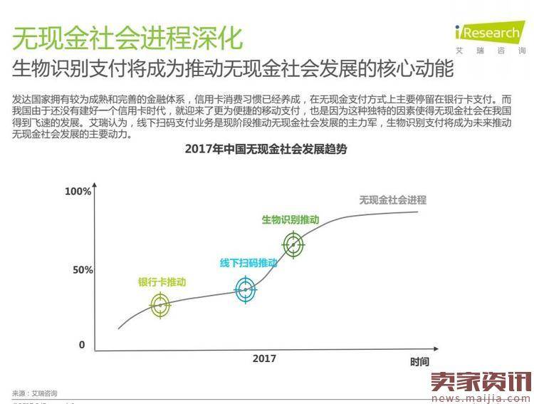移动支付趋势：生物识别将取代手机扫码