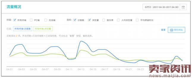 直通车老司机，6步方案让店铺扭亏为盈