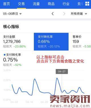 无线端生意参谋升级啦！最全使用说明书在此