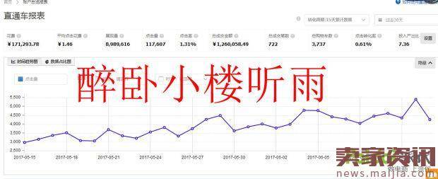 直通车实操：三个月从死店到400万的推广策略